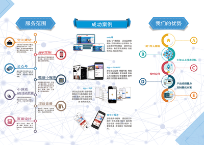 卓越在線 大型PHP建站企業(yè)三折頁(yè)展示效果圖