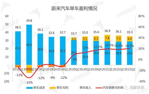 蔚來汽車 以“深蹲”蓄力，借數據服務“起跳”的2024上半年展望